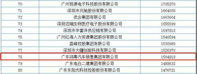 喜报丨开云手机官方网站-开云（中国）荣获2020广东省民营企业百强(图2)